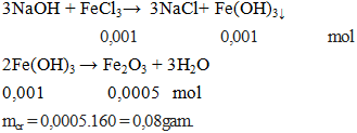 3NaOH + FeCl3 → 3NaCl+ Fe(OH)3 ↓ | Cân bằng phương trình hóa học