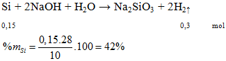 Si + 2NaOH + H2O → Na2SiO3 + 2H2 ↑ | Cân bằng phương trình hóa học