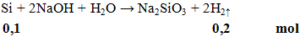 Si + 2NaOH + H2O → Na2SiO3 + 2H2 ↑ | Cân bằng phương trình hóa học