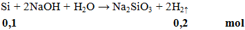 Si + 2NaOH + H2O → Na2SiO3 + 2H2 ↑ | Cân bằng phương trình hóa học