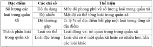 Chuyên đề Sinh học lớp 9