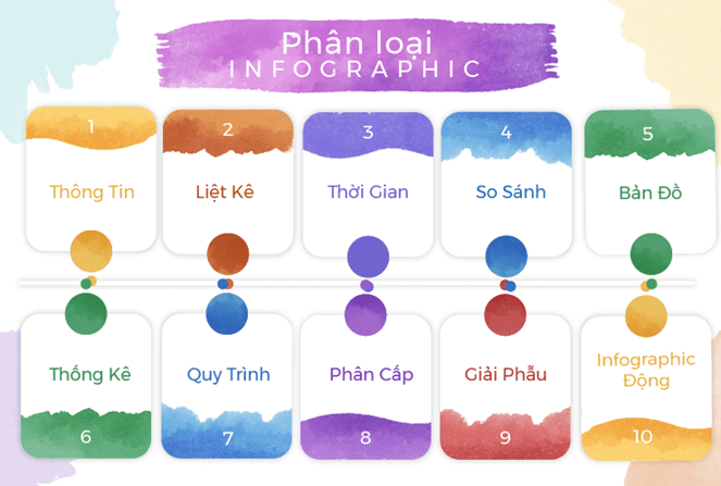 Sử dụng phương tiện phi ngôn ngữ lớp 11 (Lý thuyết, Bài tập)