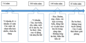 Soạn bài Sự sống và cái chết | Ngắn nhất Soạn văn 10 Kết nối tri thức