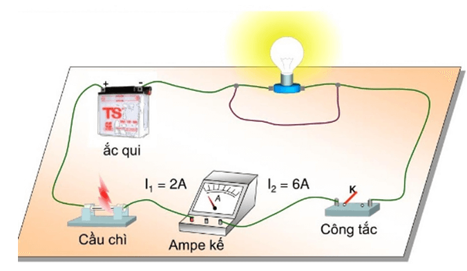 Tác dụng của cầu chì là gì