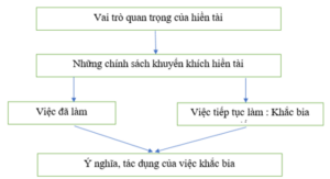 Hiền tài là nguyên khí của quốc gia