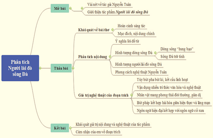 Người lái đò sông Đà