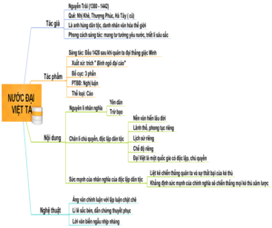 Nước Đại Việt ta