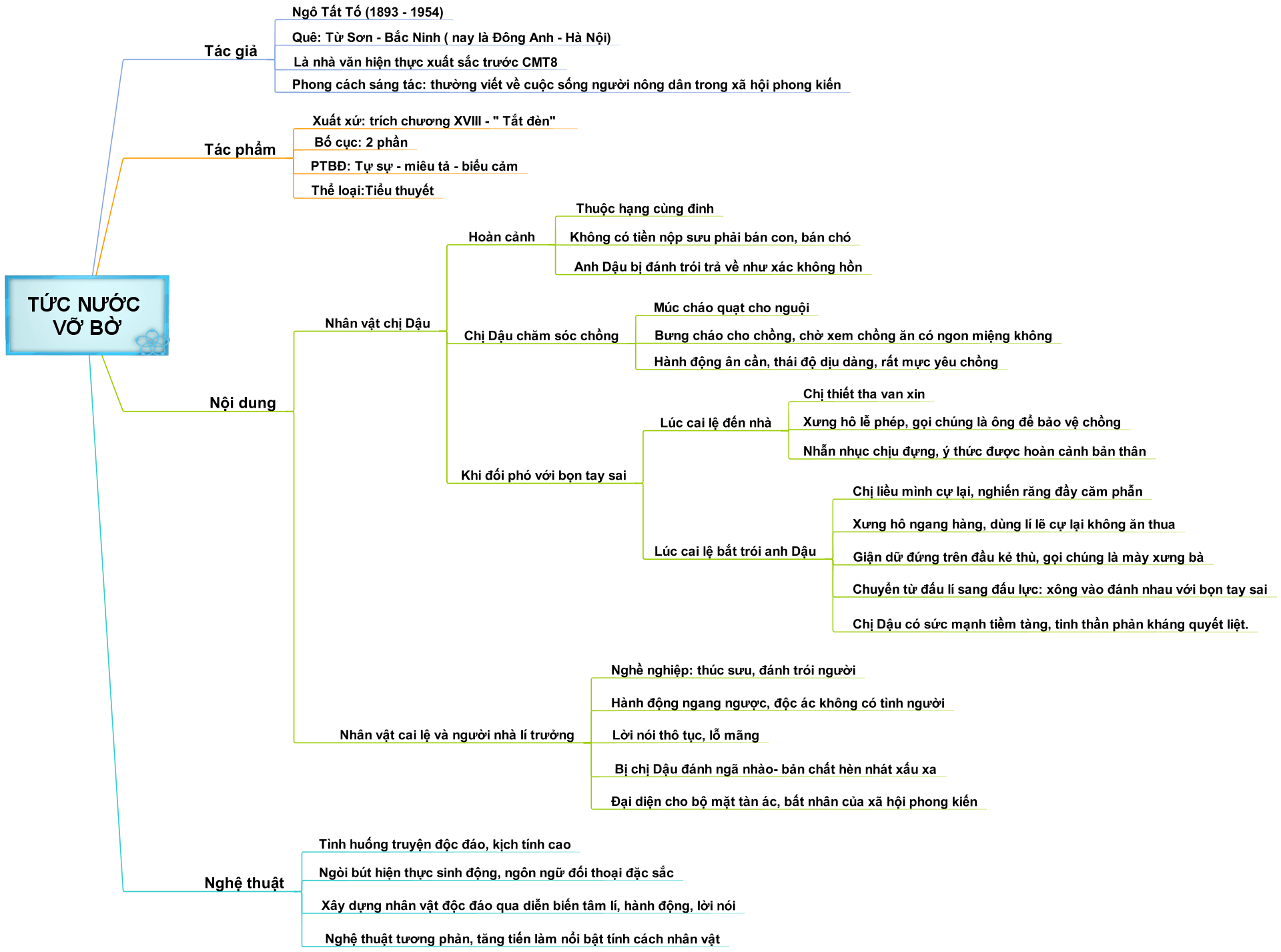 Tức nước vỡ bờ