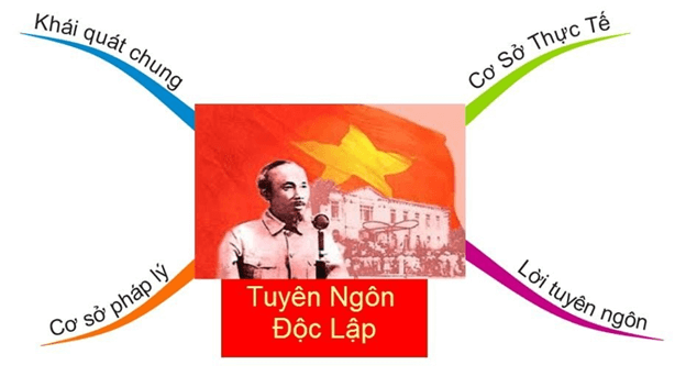 Tuyên ngôn độc lập