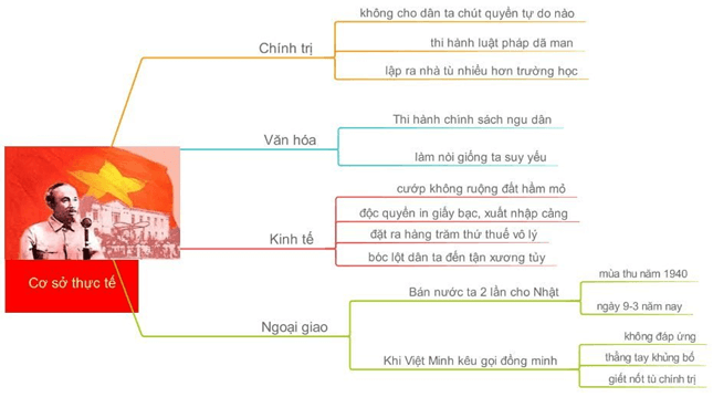 Tuyên ngôn độc lập