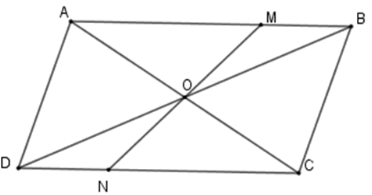 Tìm hình có tâm đối xứng – Tìm tâm đối xứng của một hình