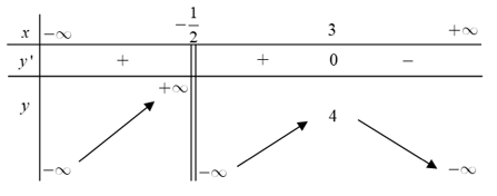 Tìm khoảng đồng biến, nghịch biến của hàm số (cực hay, có lời giải)
