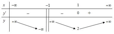 Tìm khoảng đồng biến, nghịch biến của hàm số (cực hay, có lời giải)