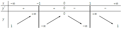 Tìm khoảng đồng biến, nghịch biến của hàm số (cực hay, có lời giải)