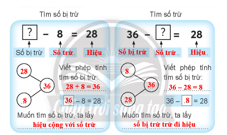 Vở bài tập Toán lớp 3 trang 13 Tìm số bị trừ, tìm số trừ | Chân trời sáng tạo