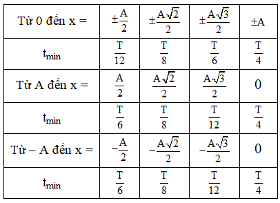 Vật Lí lớp 12 | Lý thuyết và Bài tập Vật Lí 12 có đáp án