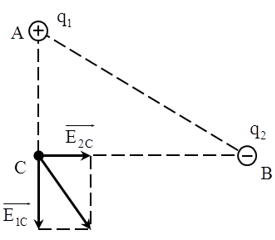 Vật Lí lớp 11 | Chuyên đề: Điện trường - Cường độ điện trường đề: Lý thuyết - Bài tập Vật Lý 11 có đáp án