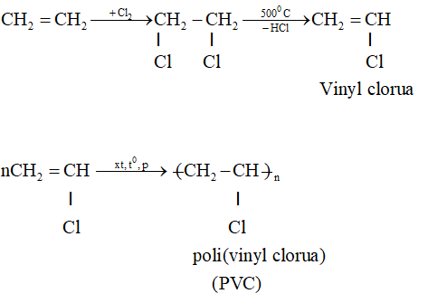 Tính chất hóa học của alkene | Tính chất vật lí, nhận biết, điều chế, ứng dụng