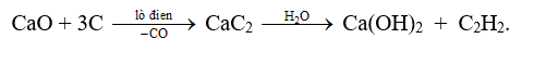 Tính chất hóa học của acetylene C2H2 | Tính chất vật lí, nhận biết, điều chế, ứng dụng