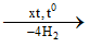 Tính chất hóa học của benzene | Tính chất vật lí, nhận biết, điều chế, ứng dụng