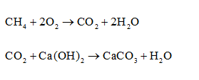 Tính chất của methane CH4