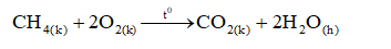 Tính chất của methane CH4