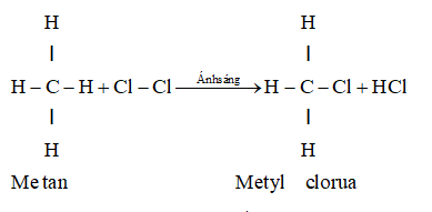 Tính chất của methane CH4