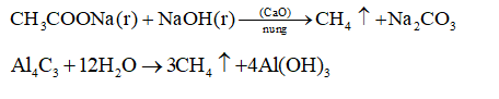 Tính chất của methane CH4