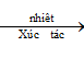 Tính chất của methane CH4