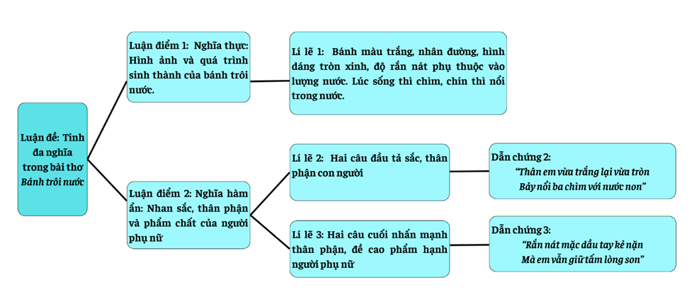 Soạn bài Tính đa nghĩa trong bài thơ Bánh trôi nước | Hay nhất Soạn văn 9 Chân trời sáng tạo