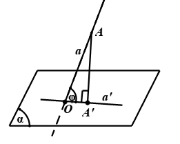 Cách tính góc giữa đường thẳng và mặt phẳng cực hay