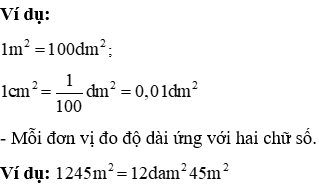 Tổng hợp kiến thức cơ bản Toán lớp 5 Học kì 1, Học kì 2 chi tiết