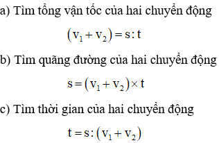 Tổng hợp kiến thức cơ bản Toán lớp 5 Học kì 1, Học kì 2 chi tiết