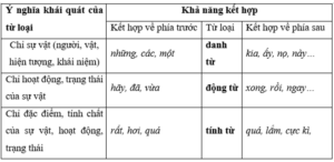 Soạn văn lớp 9 | Soạn bài lớp 9