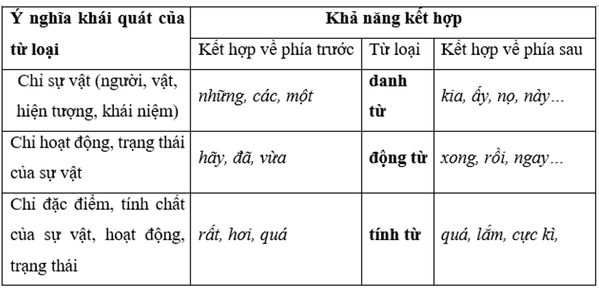 Soạn văn lớp 9 | Soạn bài lớp 9