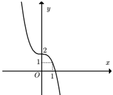 Các dạng bài tập Toán lớp 12 ôn thi THPT Quốc gia có lời giải