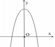 Các dạng bài tập Toán lớp 12 ôn thi THPT Quốc gia có lời giải