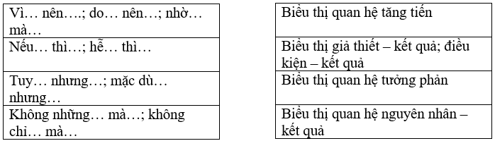 20 Bài tập trắc nghiệm Quan hệ từ lớp 5 có đáp án