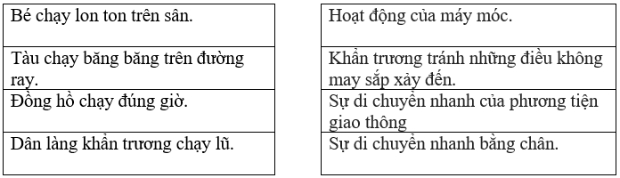 20 Bài tập trắc nghiệm Từ nhiều nghĩa lớp 5 có đáp án