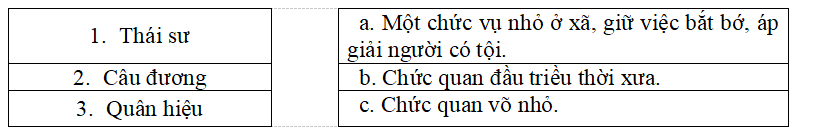 Bài tập trắc nghiệm Thái sư trần thủ độ lớp 5 có đáp án