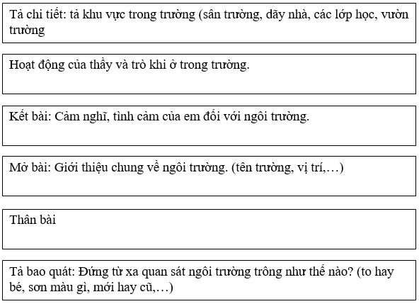 Bài tập trắc nghiệm Luyện tập về tả cảnh lớp 5 có đáp án