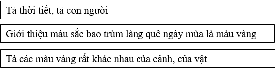 Bài tập trắc nghiệm Văn tả cảnh lớp 5 có đáp án