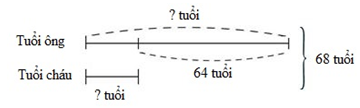 Bài tập Tìm hai số khi biết tổng và hiệu của hai số đó Toán lớp 4 có lời giải