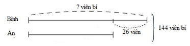 Bài tập Tìm hai số khi biết tổng và hiệu của hai số đó Toán lớp 4 có lời giải