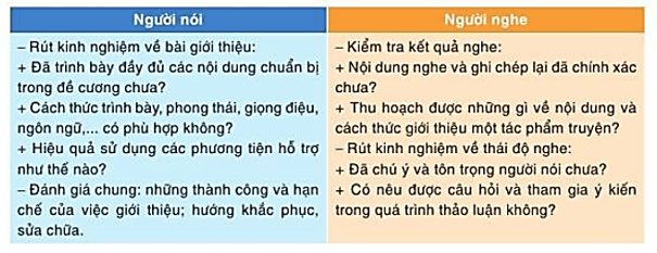 Soạn bài Trình bày báo cáo kết quả nghiên cứu về một vấn đề | Hay nhất Soạn văn 10 Cánh diều