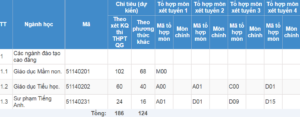 Trường Cao đẳng Sư phạm Bình Phước | Thông tin tuyển sinh 2017