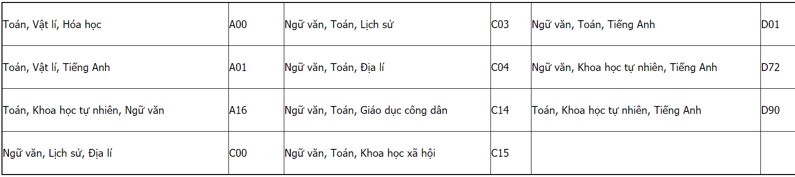 Trường Cao đẳng Vĩnh Phúc | Thông tin tuyển sinh năm 2021