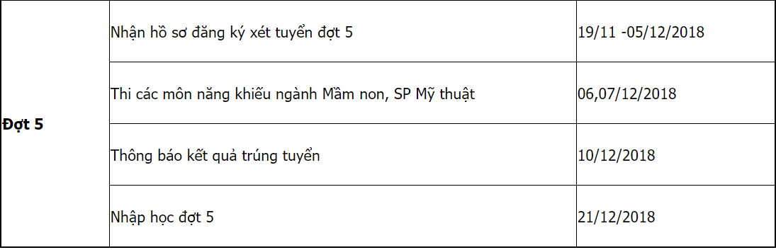 Trường Cao đẳng Vĩnh Phúc | Thông tin tuyển sinh năm 2021