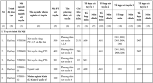 Đại học Ngoại thương (năm 2024)