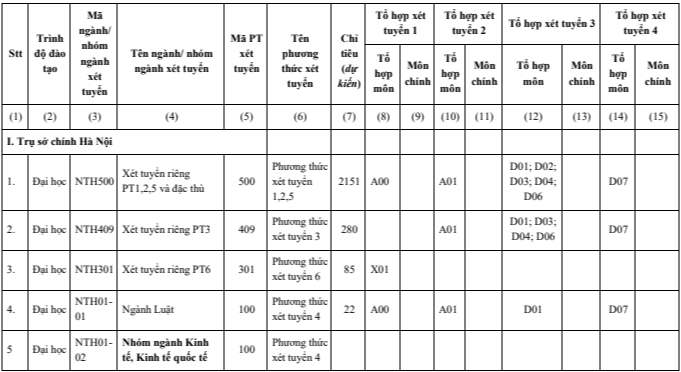 Đại học Ngoại thương (năm 2024)